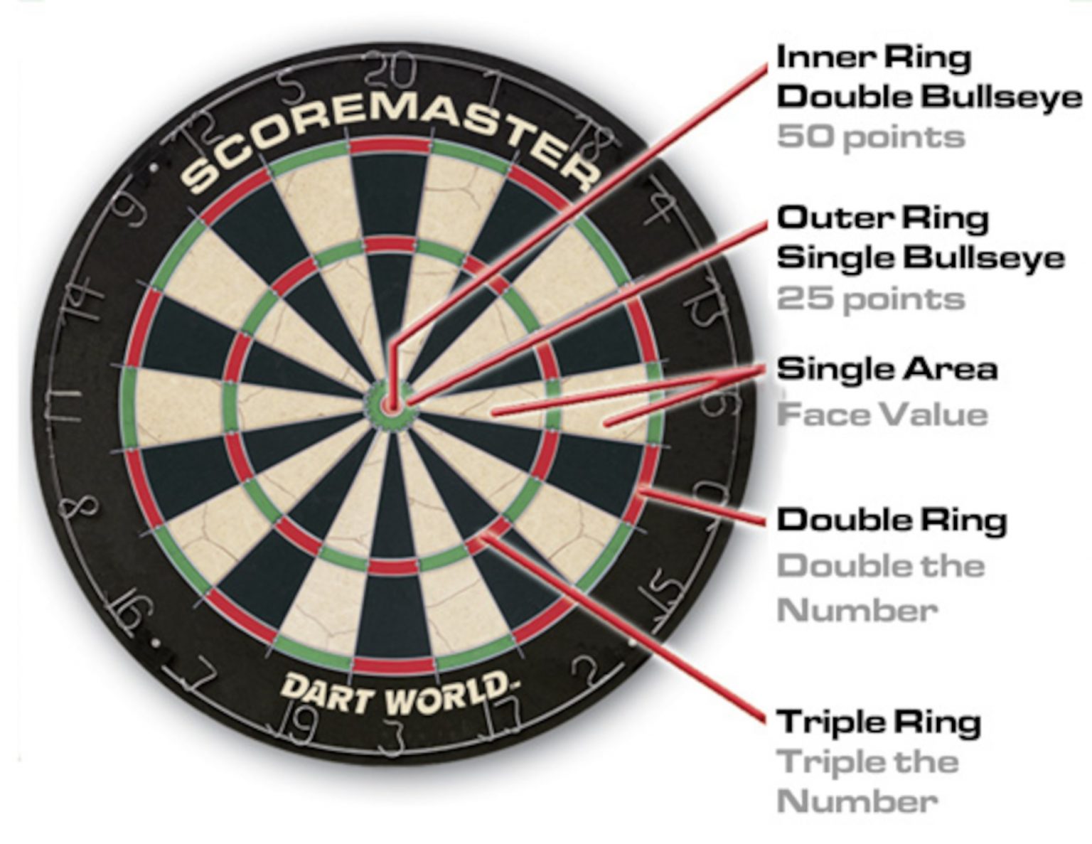 Everything You ve Always Wanted To Know About Betting On Darts